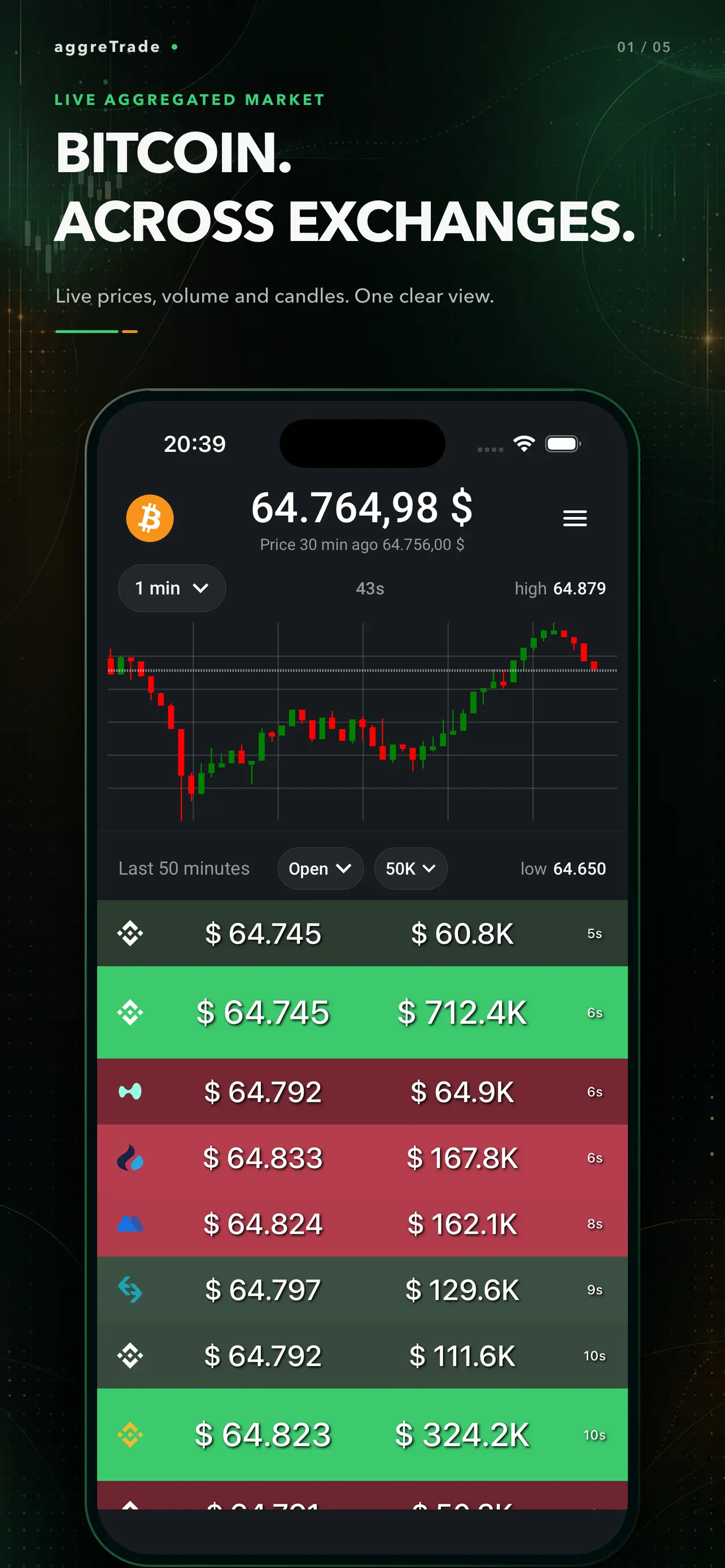 Screenshot aus aggreTrade