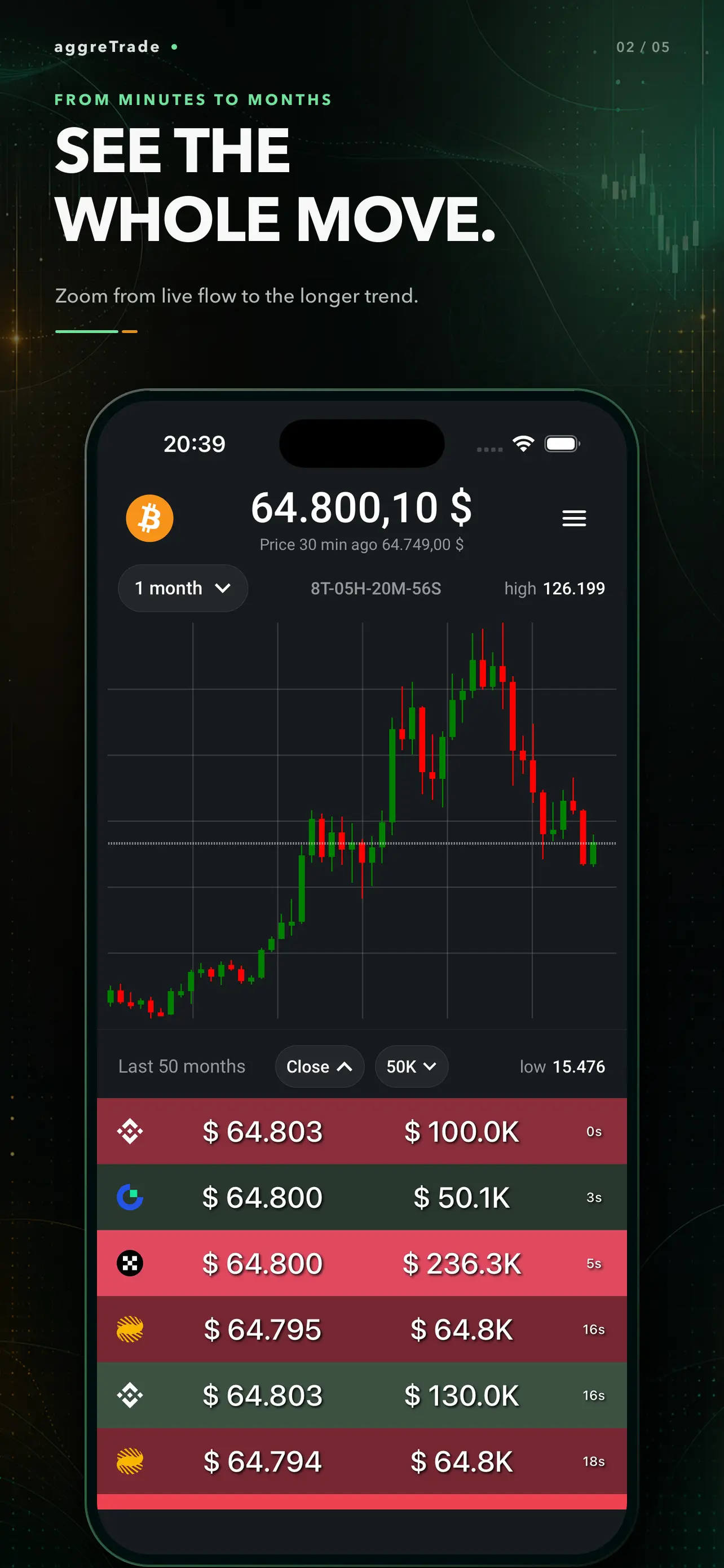 Live-Trade-Stream mit Filter nach Trade-Größe.