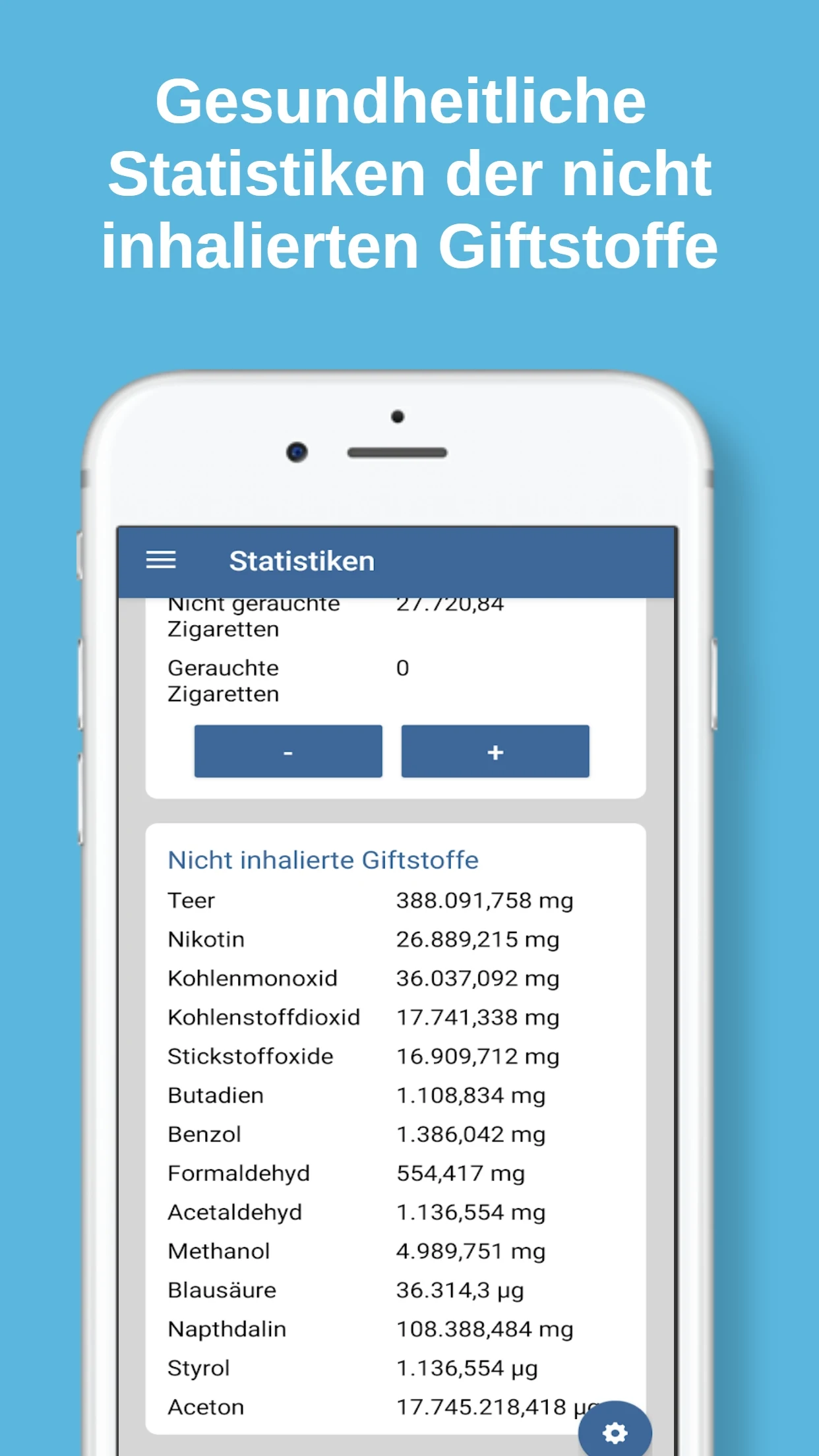 Statistiken zu rauchfreier Zeit, Zigaretten und Ersparnis.
